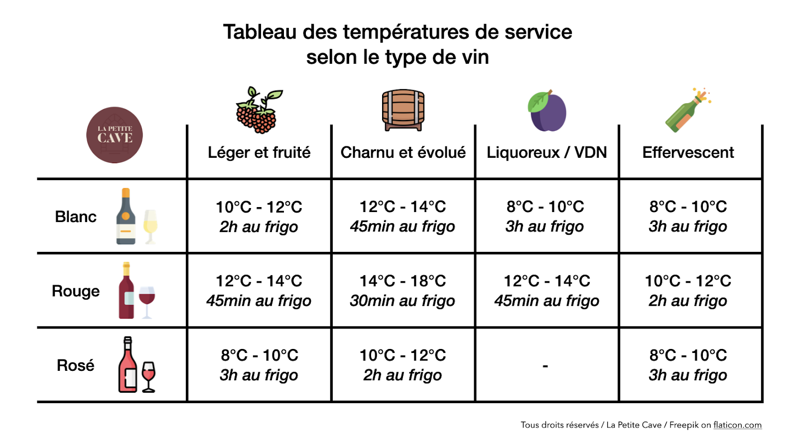 Températures de service pour chaque style de vin. Accords mets et vins de Noël