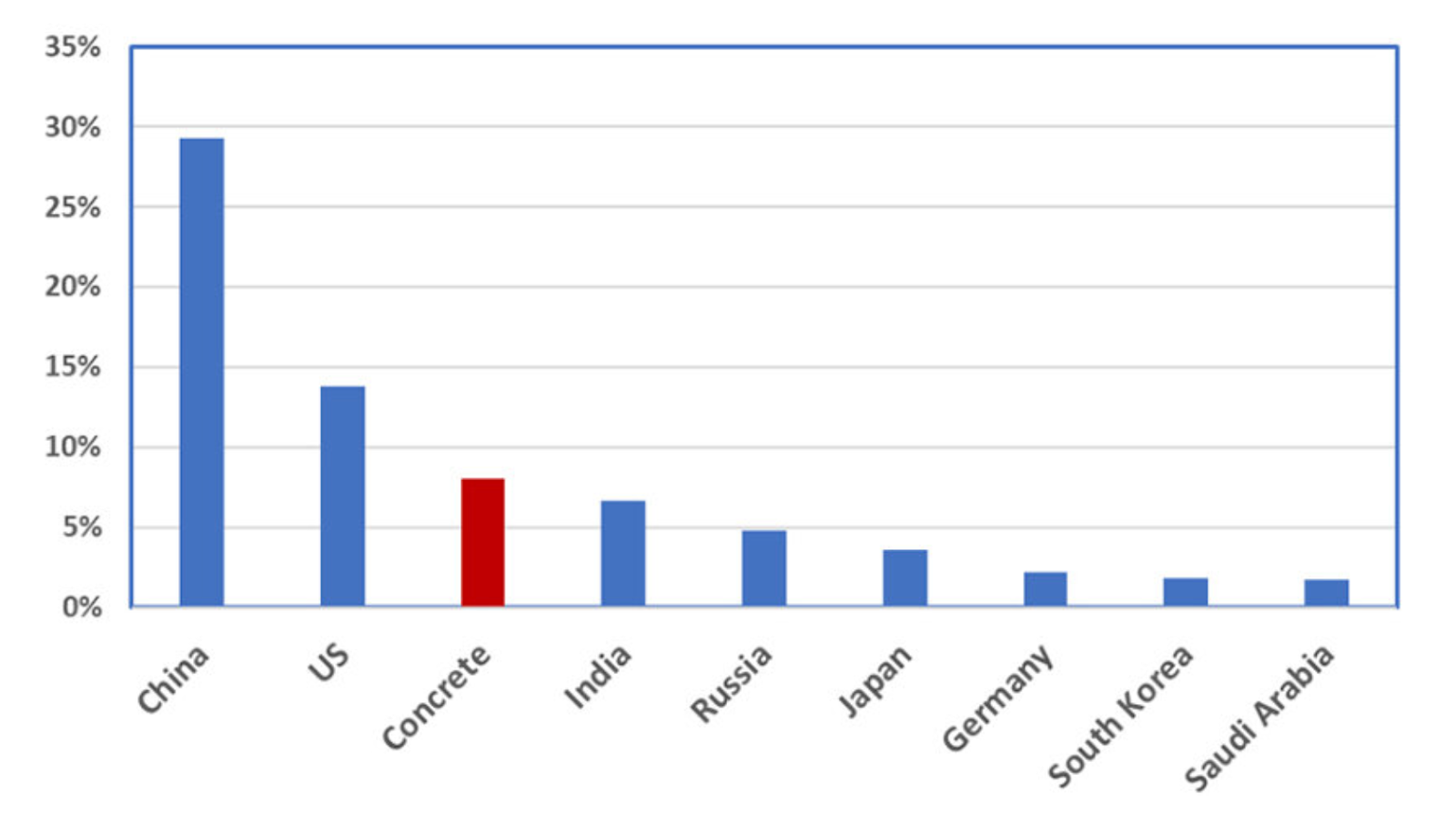 Chart, bar chart

Description automatically generated