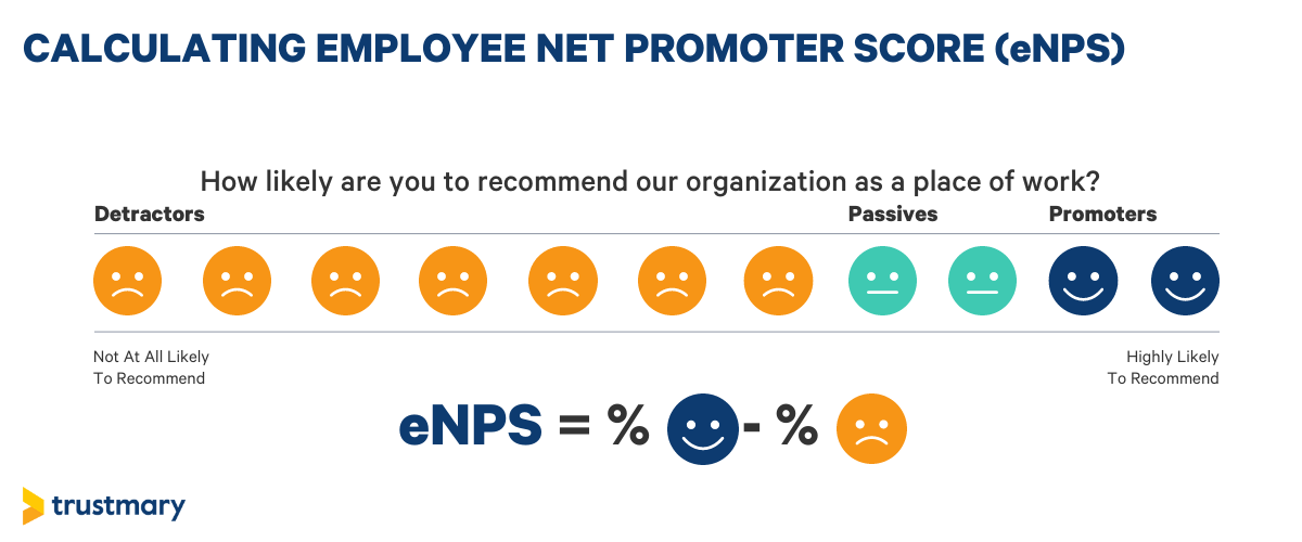 employee net promoter score formula