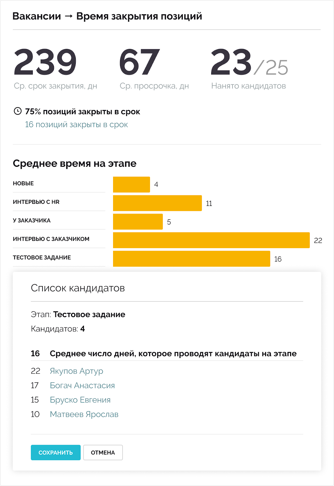 Как пользоваться отчетами в Центре аналитики Хантфлоу | Журнал Хантфлоу