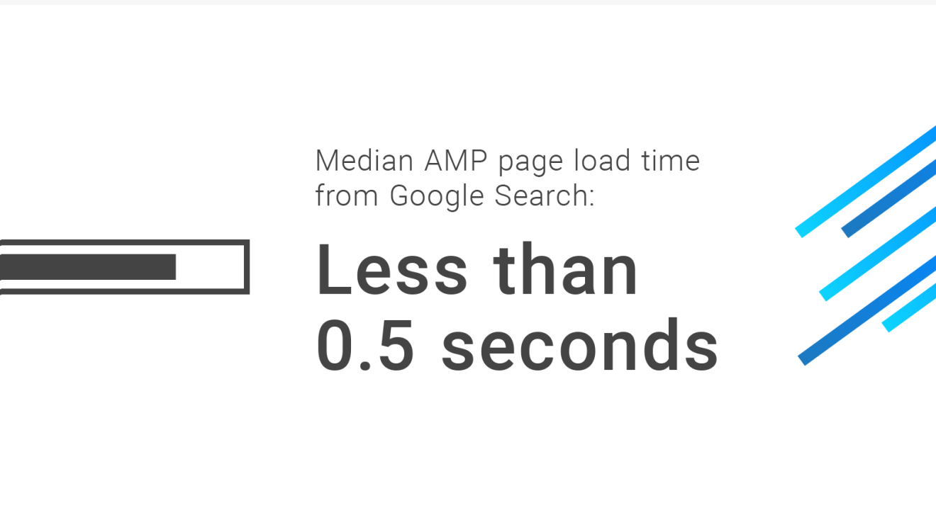 AMP page loads in less than 0.5 seconds
