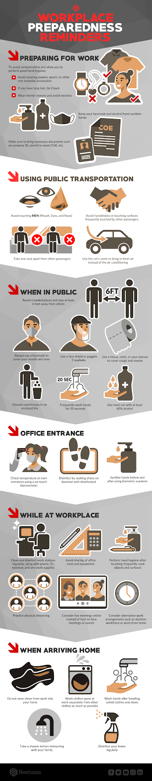 Workplace preparedness reminders infographic to prevent COVID-19 by FilWeb Asia Inc.