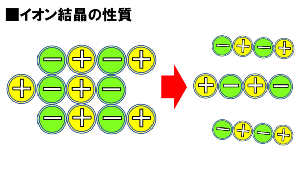 金属とは 専門家が金属の性質 特性について詳しく解説 金属加工の見積りサイトmitsuri ミツリ