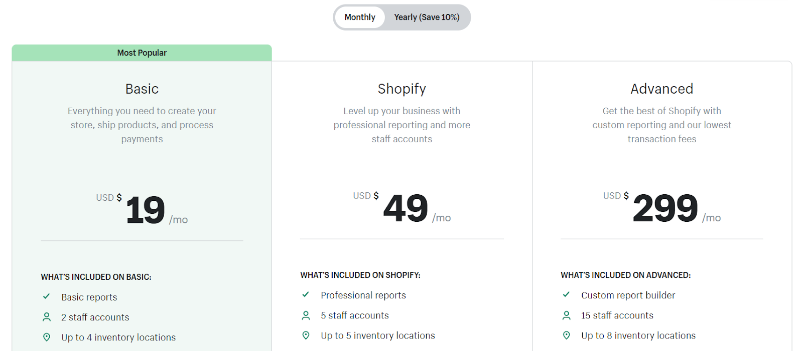 Shopify's pricing plans.