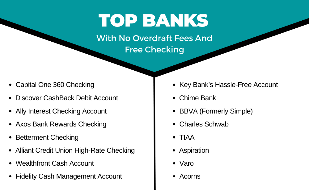 Top Banks With No Overdraft Fees