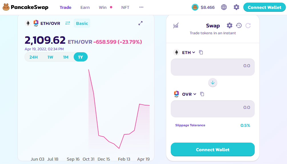  les jetons peuvent être échangés aux prix du marché et les OVR seront déposés dans votre portefeuille MetaMask.