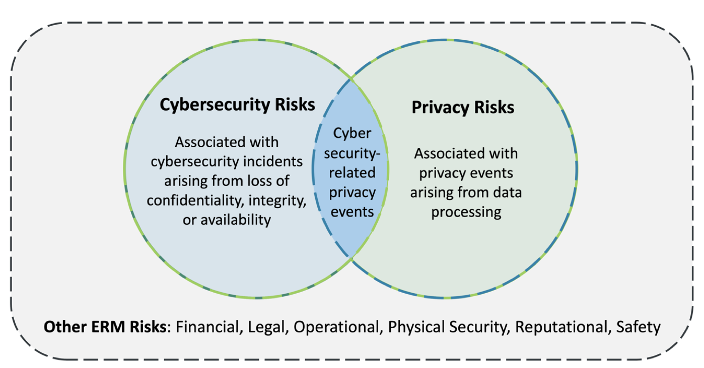 NIST-cybersecurity-framewrok