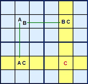 phuong phap giai sudoku YW