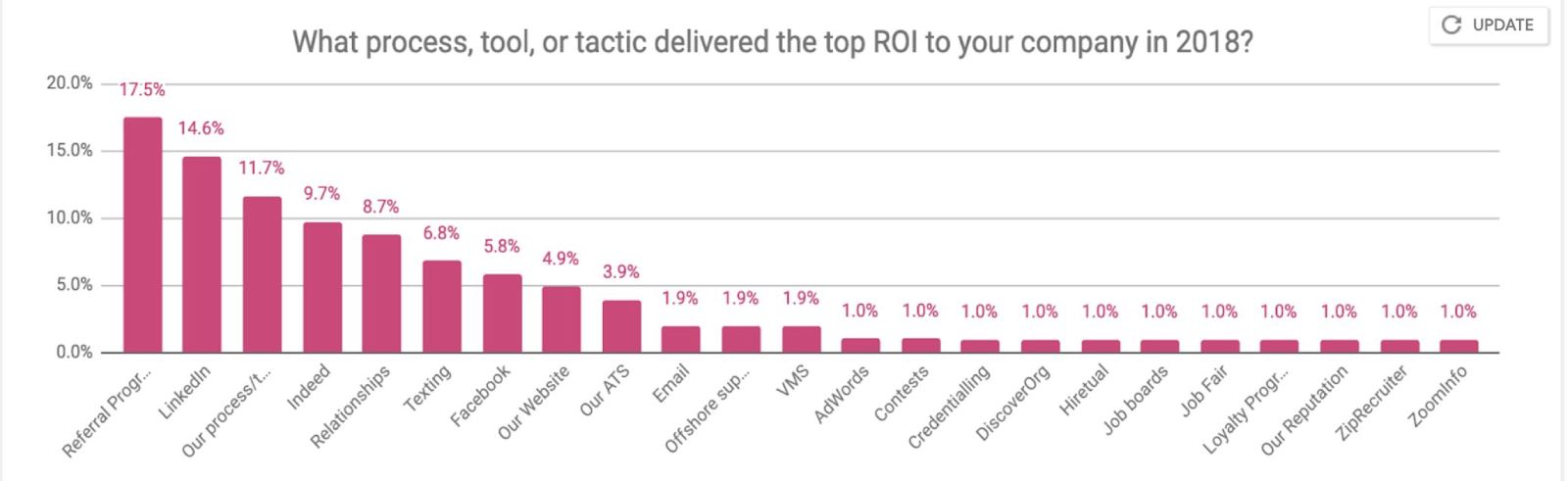 Referrals for staffing 