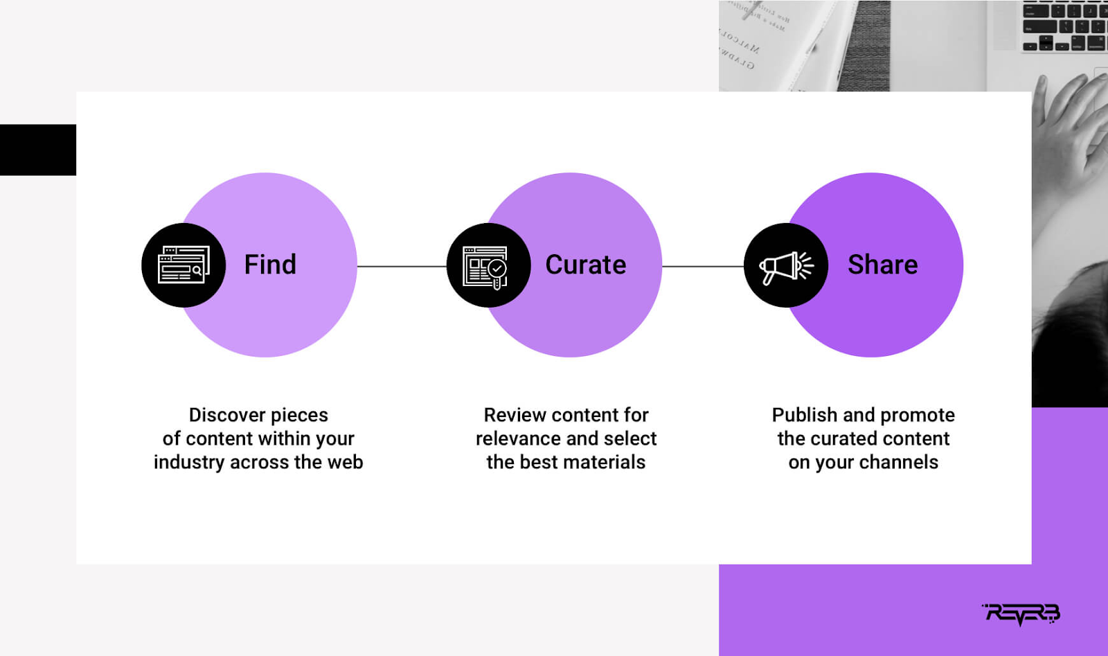 Discover content from your industry, review it for relevance and choose the best, then publish and promote the curated content.