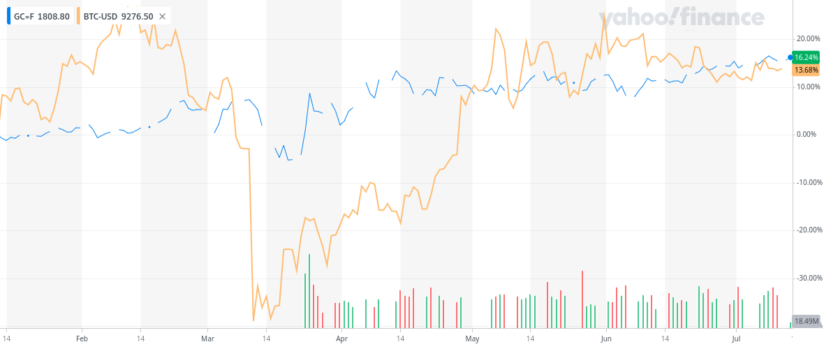 GC=F_YahooFinanceChart (5)