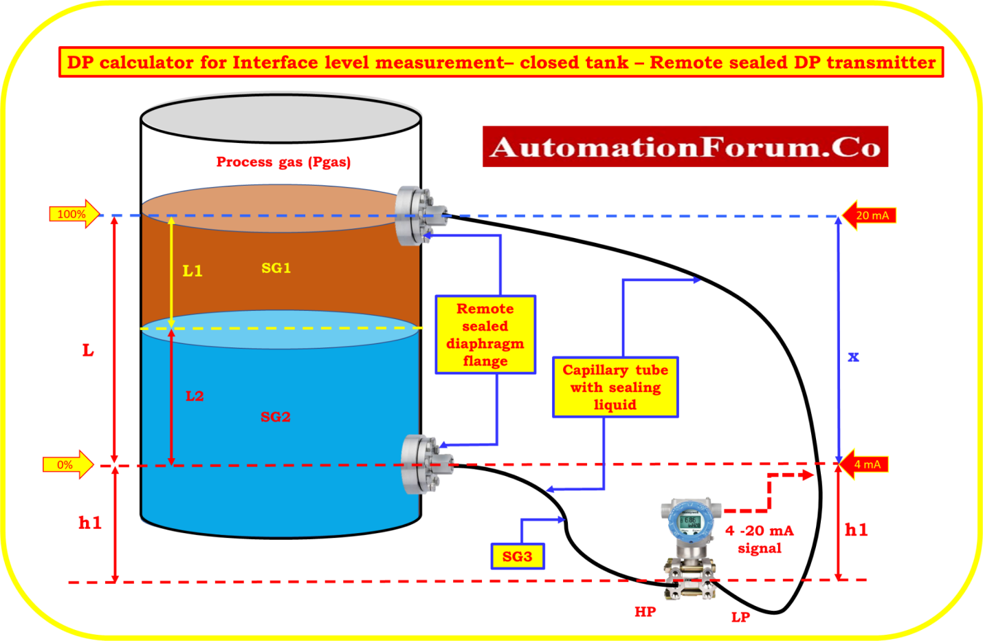 DP calculator for Interface level measurement