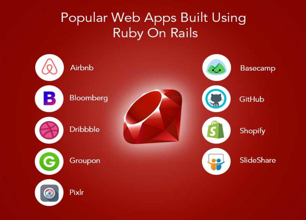 Ruby on Rails