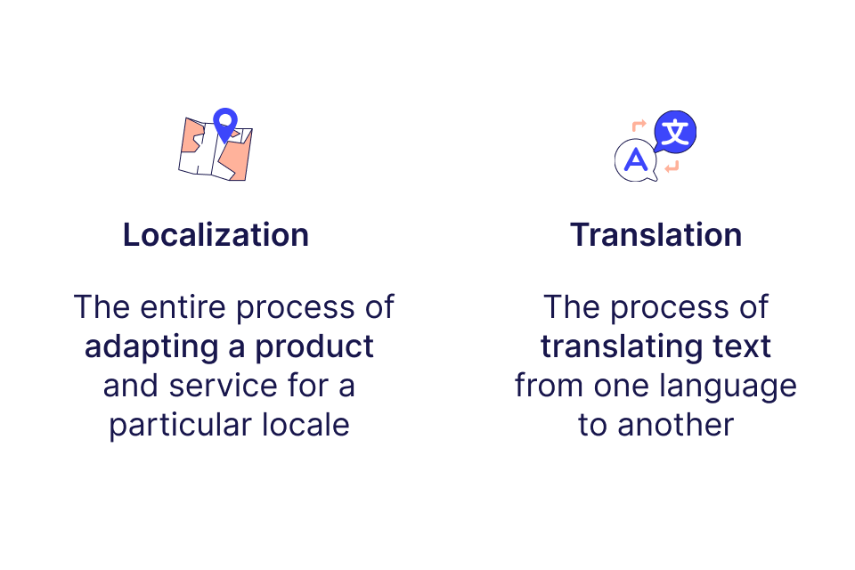 The difference between localization and translation 