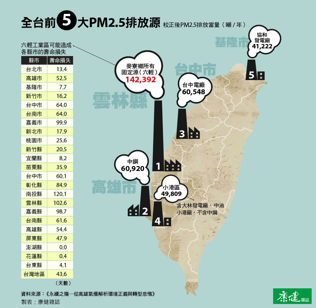 莊秉潔教授研究『PM2.5與石化產業』報告原文