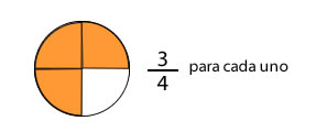Lectura de fracciones