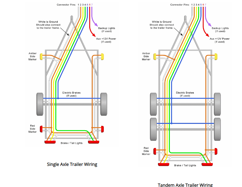 Typical Trailer Wiring Diagram and Schematic