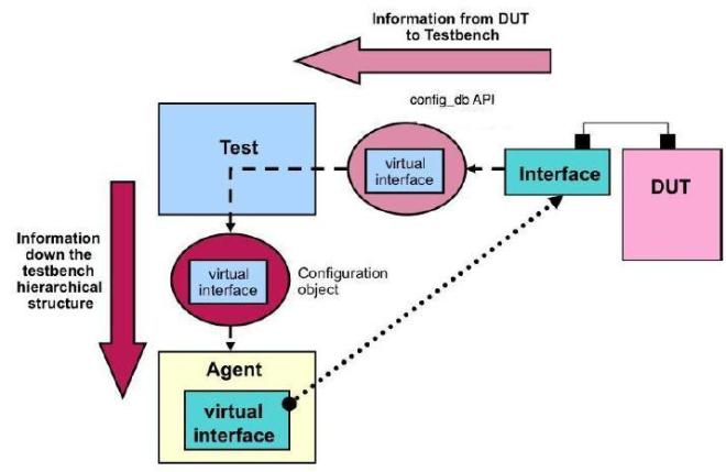 DUT_TB_Connection