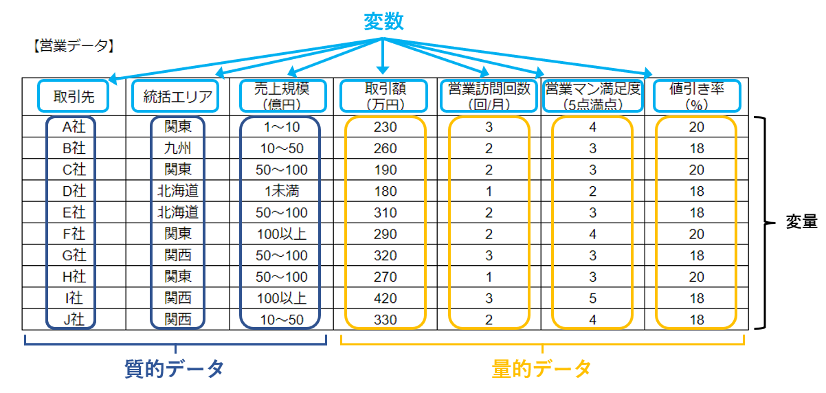 質的データと量的データの図解