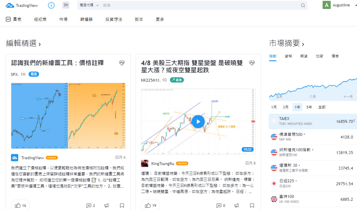 REITs ETF股價即時走勢查詢