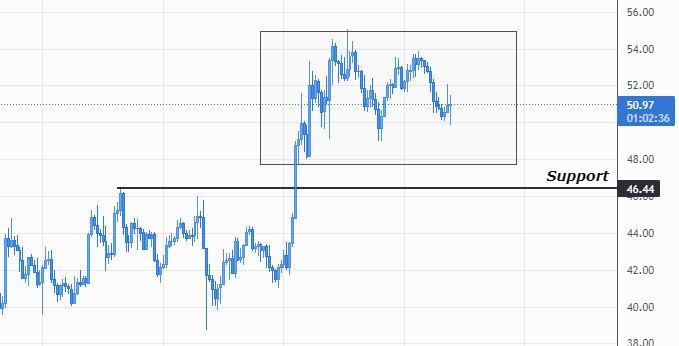 Chart

Description automatically generated