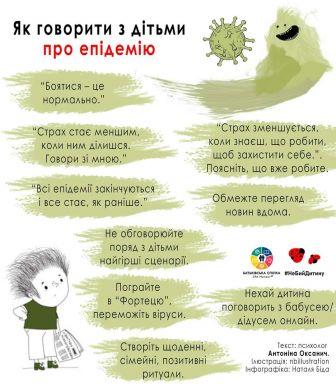 Картинки по запросу "поради психолога для учнів під час карантину"