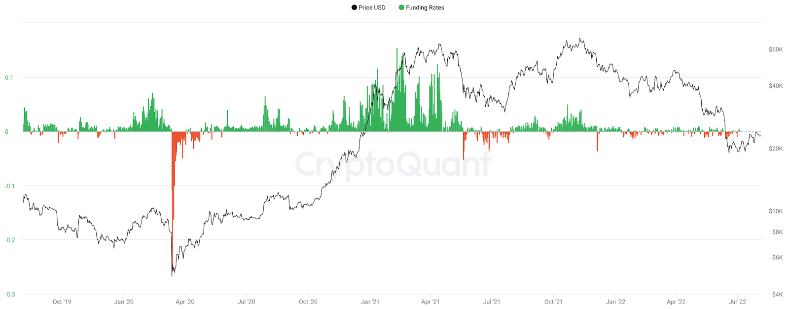 Cefi爆雷潮中的Truefi：機構信用借貸業務的風險與機遇