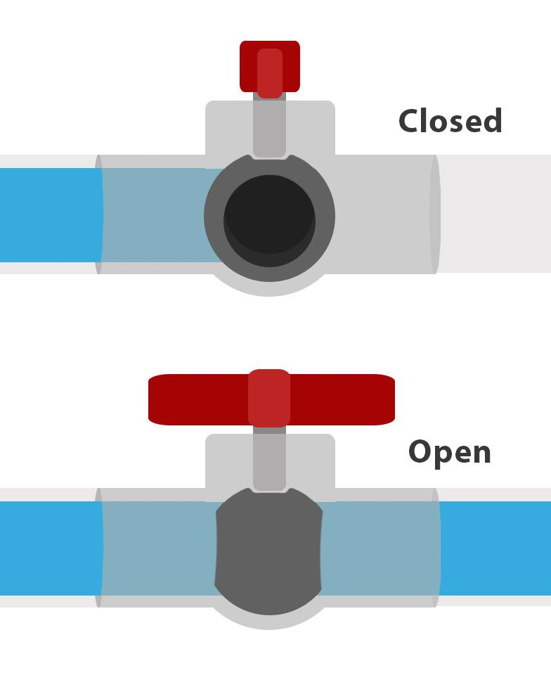 A closed ball valve
