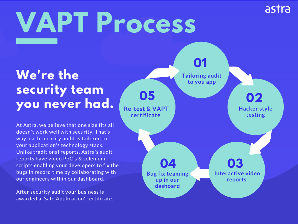 VAPT India process