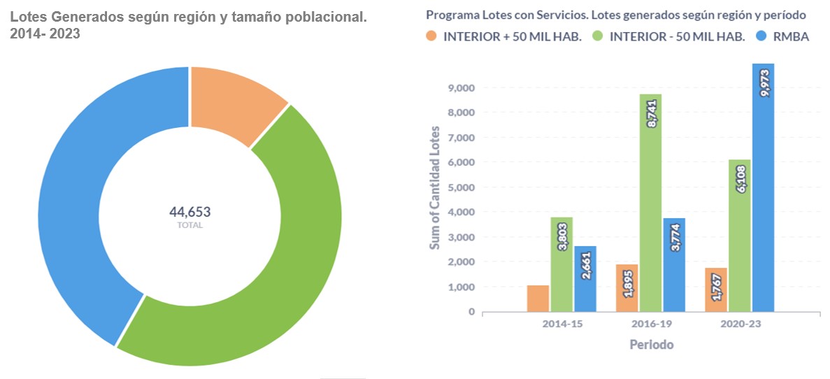 PLS distribución geografica
