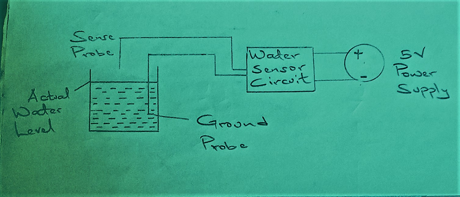 Water Detector Setup Illustration