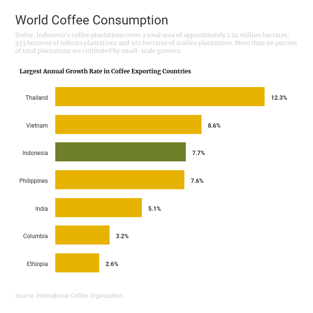 gráfico de barras