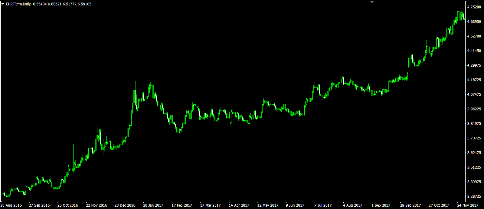 Giao Dịch EURTRY