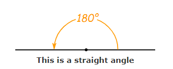 Straight Angle Definition, Properties, Construction, and Examples