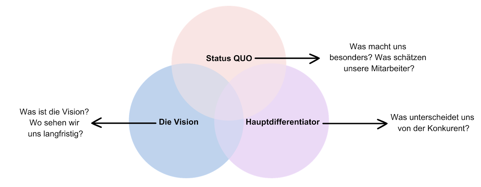 HR Marketing: Drei Faktoren der Employer Value Proposition