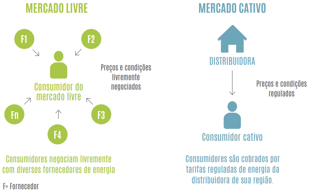 Inovação em Energia Solar - Energia Solar Residencial e Comercial.