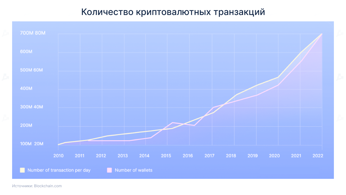 Как начать принимать биткоин-платежи в Украине? Разбираемся с СЕО Whitepay Глебом Удовиченко