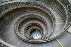 Highlights of the Vatican Museum