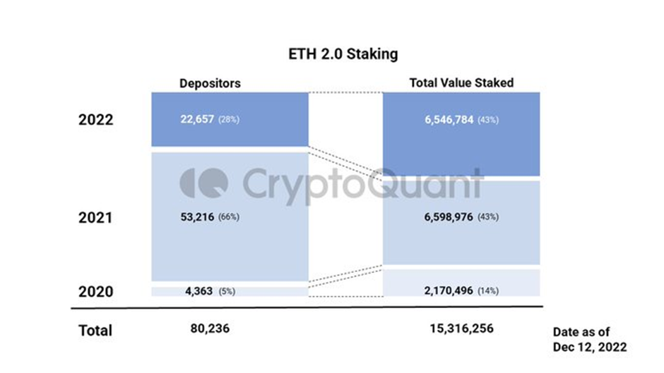 Ethereum's Shanghai Hark fork mohol vidieť ETH dump – 2