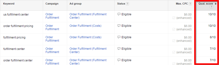 Google AdWords quality score