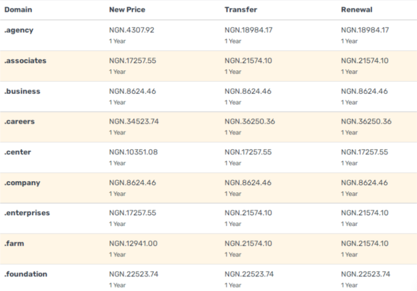 Truehost business domain extensions and price

