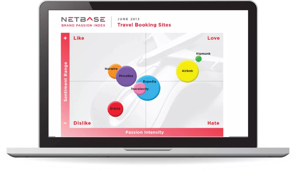 NetBase brand tracking tool