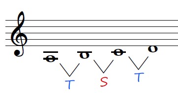 The minor tetrachord from A to D showing tones and semitones