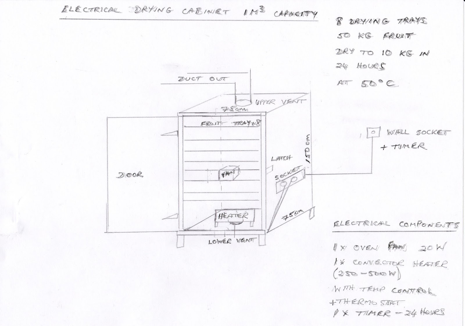 Cabinet drier - 1 Cubic metre.jpg