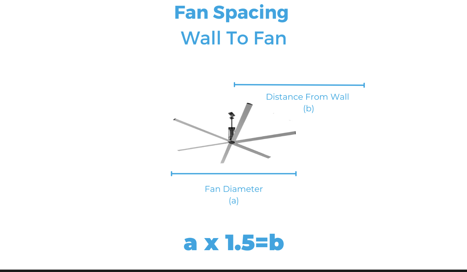 fan spacing