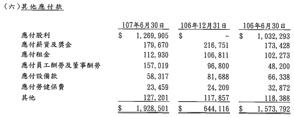 全台最大的美妝生活雜貨店 寶雅(5904)，具有規模經濟、價格優勢，卻受到網購影響，後續須再觀察！