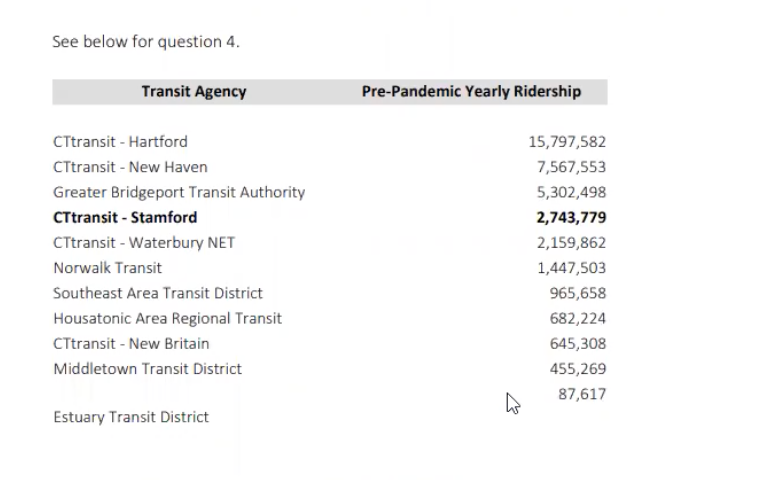 Data on bus ridership