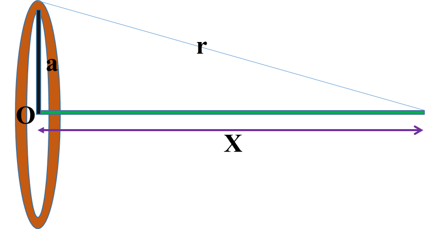 Magnetic effect of current class 12 Numerical