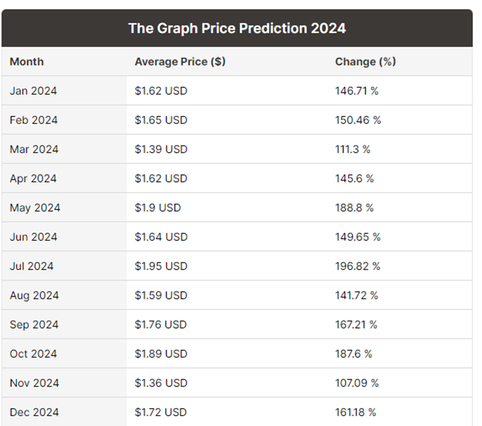 The Graph Price Prediction 2021-2028 10