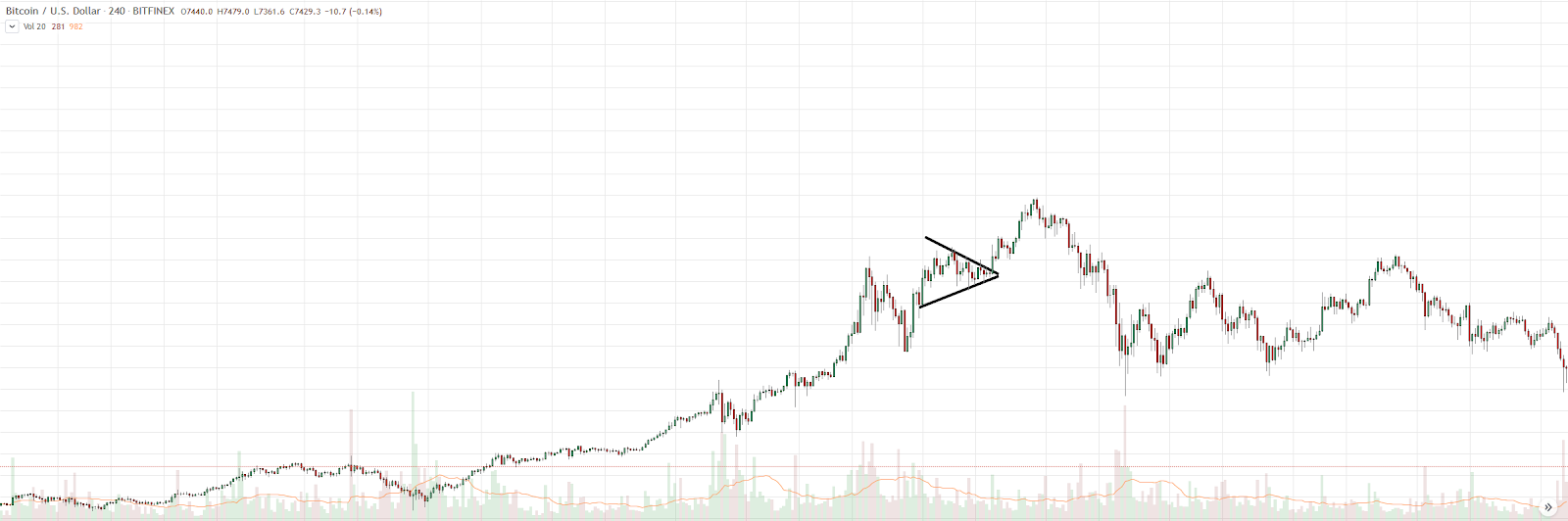 , How to trade cryptocurrency: Crypto trading basics